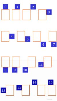 Image Zoom positions