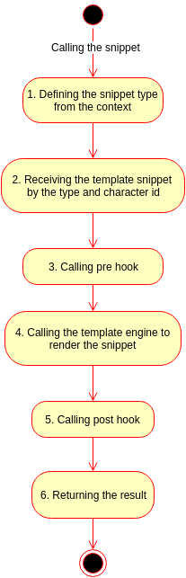New banner