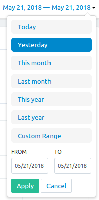 View statistics for the particular period.