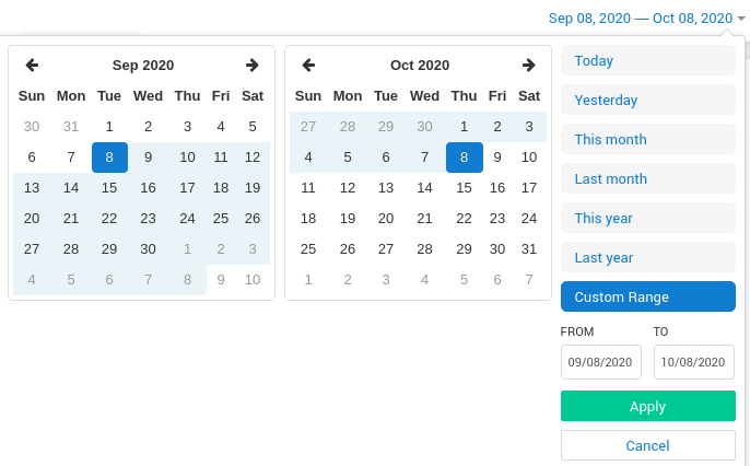 View statistics for the particular period.