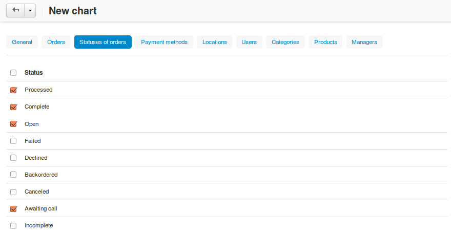 The "Statuses of orders" tab on the chart editing page in CS-Cart and Multi-Vendor.