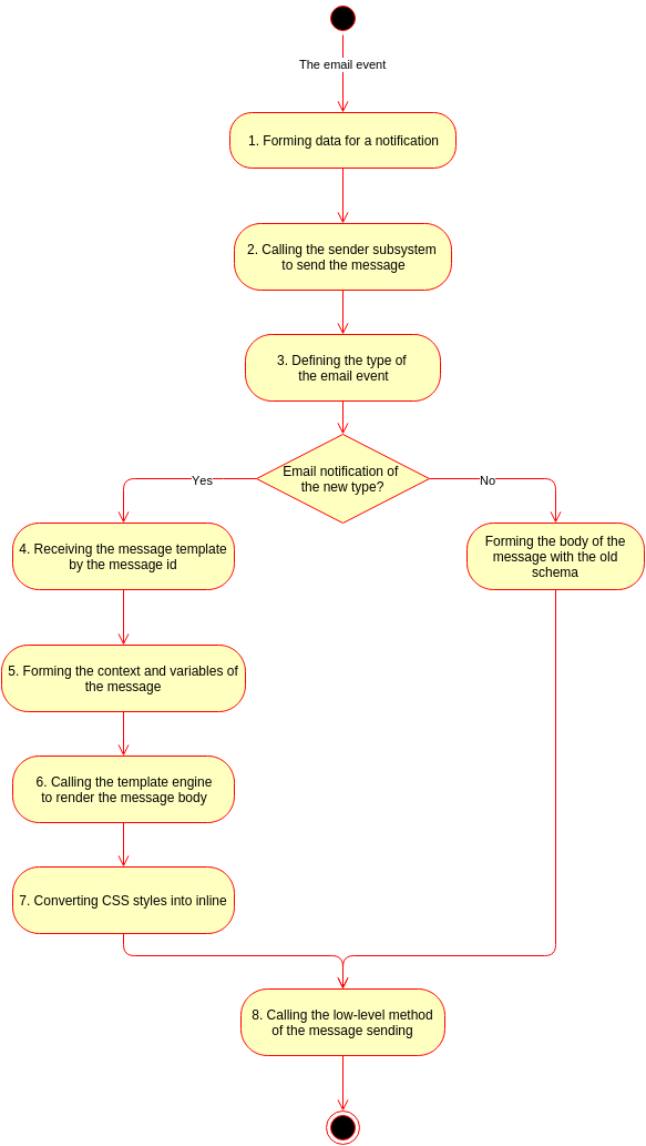 New banner