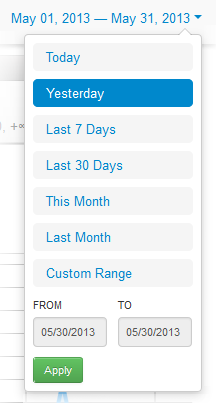 View statistics for the particular period.