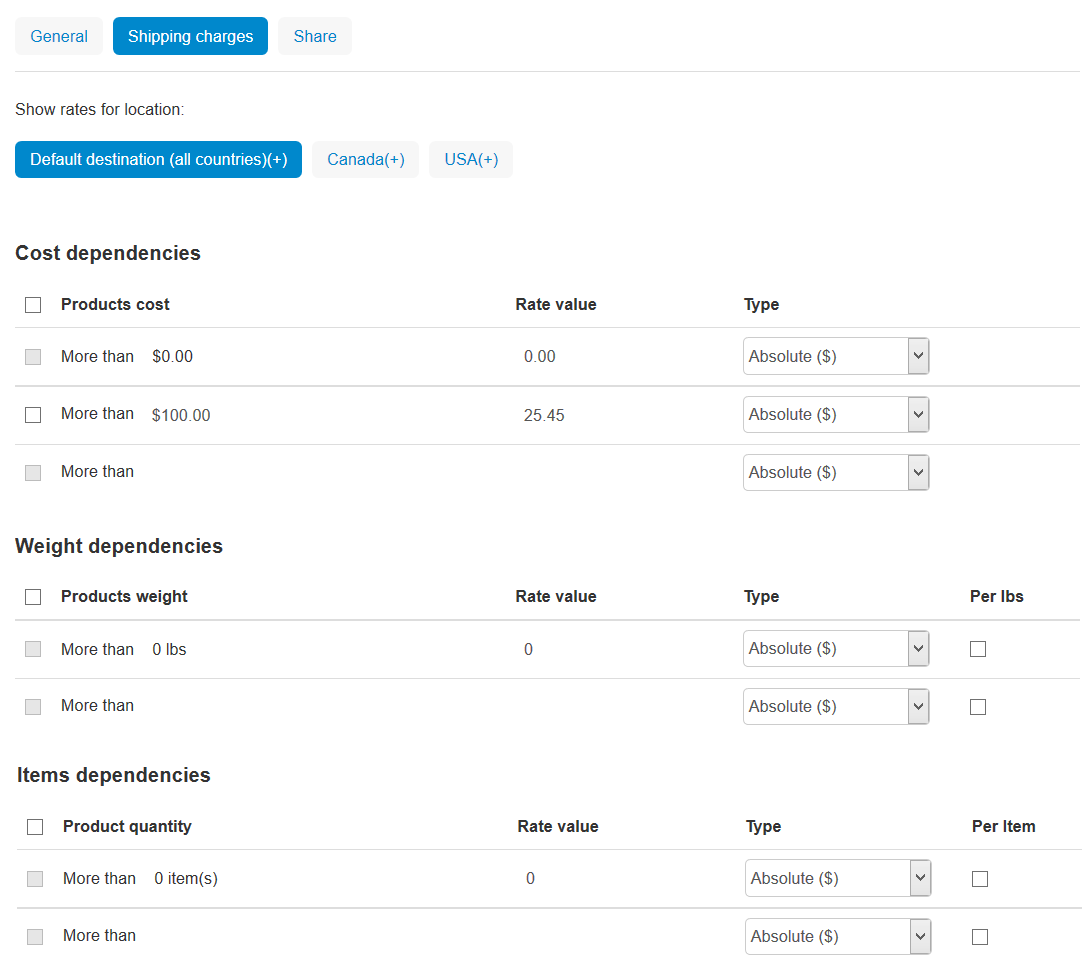 Shipping charges in CS-Cart.