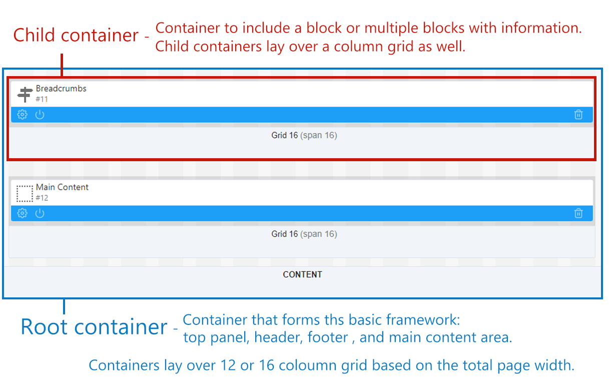 Containers