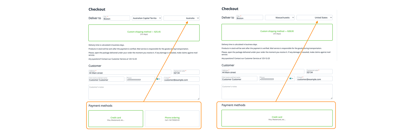If your customers are from different regions, they will see different options.